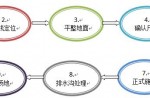 预制型橡胶跑道施工流程和应该注意的问题